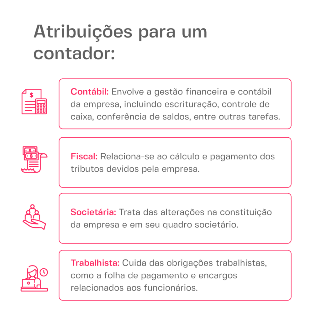 contabilidade-descomplicada-para-negocios.